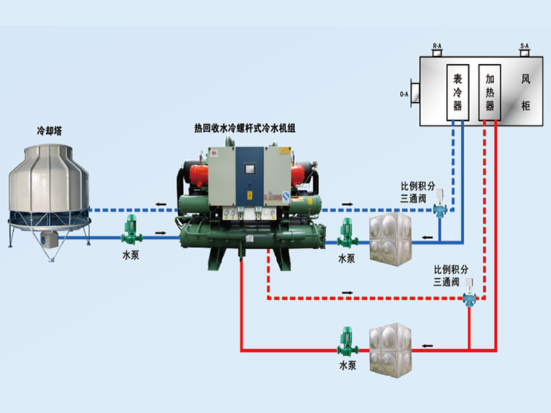 康臣制藥中央空調(diào)、潔凈車間項目圖片3