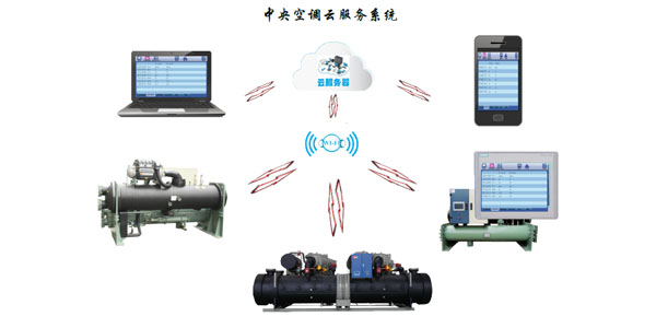 風(fēng)冷工業(yè)冷水機組采用微電腦遠程服務(wù)