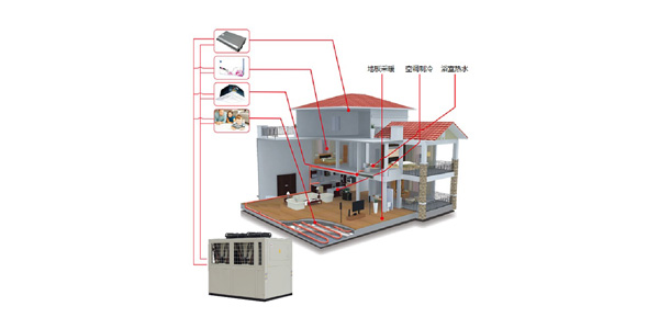 空調供暖熱水機組（三聯供）五種冷暖模式，統合利用率高
