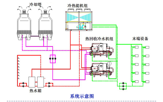 空調(diào)、熱水系統(tǒng)示意圖