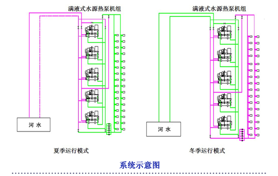 上河國(guó)際酒店熱水系統(tǒng)示意圖